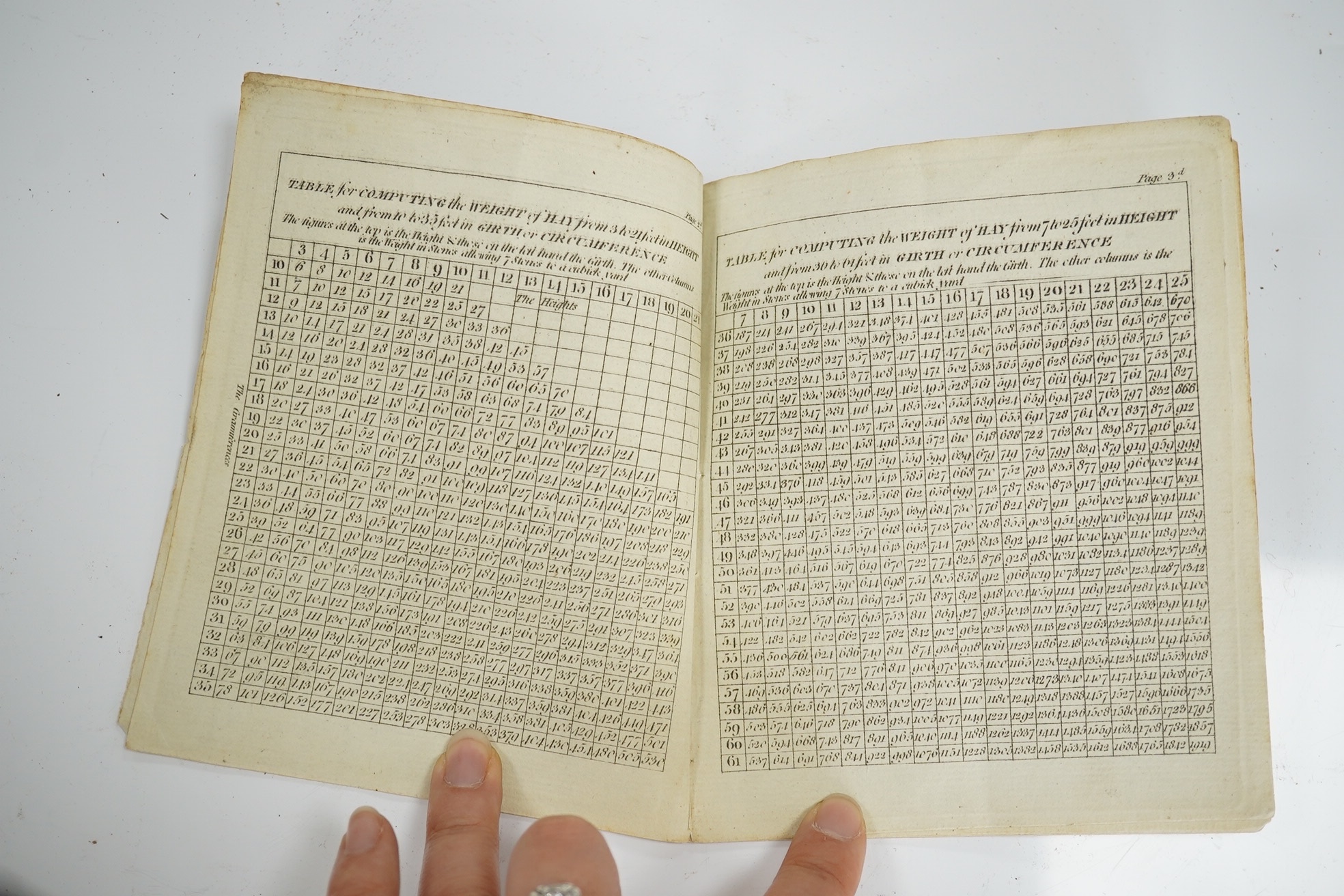 Ainslie, John - Tables for Computing the Weight of Hay, Cattle, Sheep, & Hogs, &c. ... with a comparitive table of the weight used at Edinburgh to those in use at Smithfield ...